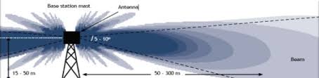 pic_antenna_outside_pattern